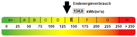 Kennwert Energieausweis